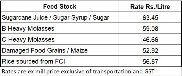 Pricing Methodology – ETHANOL FOR INDIA